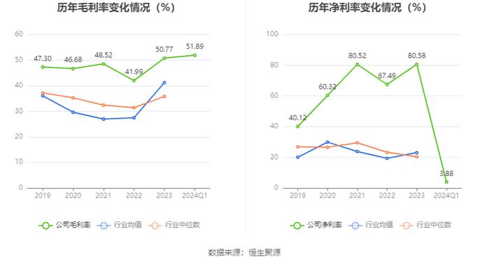 四川双马：2024年第一季度净利润872.31万元 同比下降95.88%