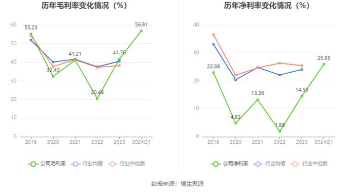 中原高速：2024年第一季度净利润2.84亿元 同比下降26.42%