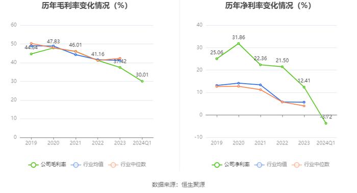 凌志软件：2024年第一季度亏损982.83万元