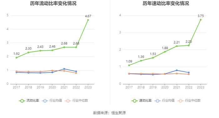 益民集团：2023年盈利5688.25万元 拟10派0.17元