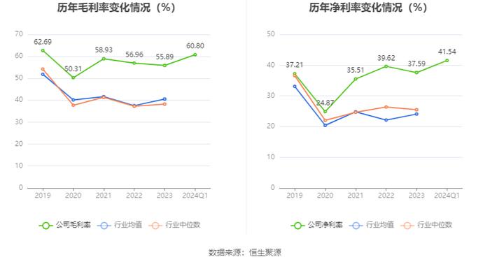 福建高速：2024年第一季度净利润2.44亿元 同比增长5.35%