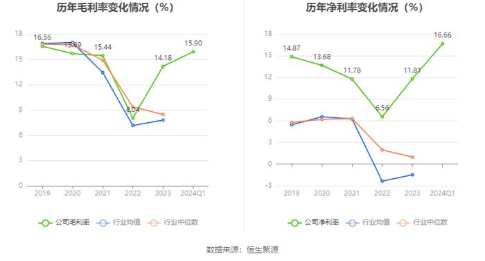 荣晟环保：2024年第一季度净利润9121.49万元 同比增长11.88%