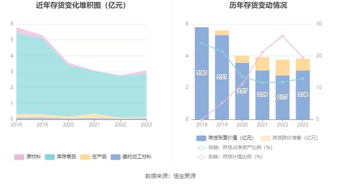 益民集团：2023年盈利5688.25万元 拟10派0.17元