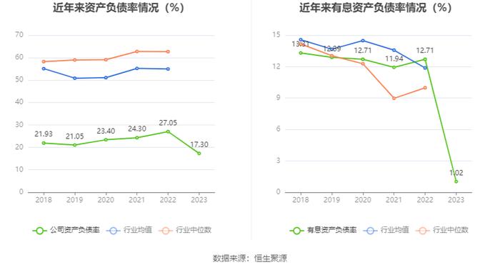 益民集团：2023年盈利5688.25万元 拟10派0.17元