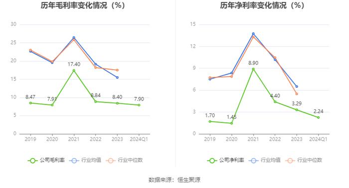 华谊集团：2024年第一季度净利润1.52亿元 同比增长1345.29%