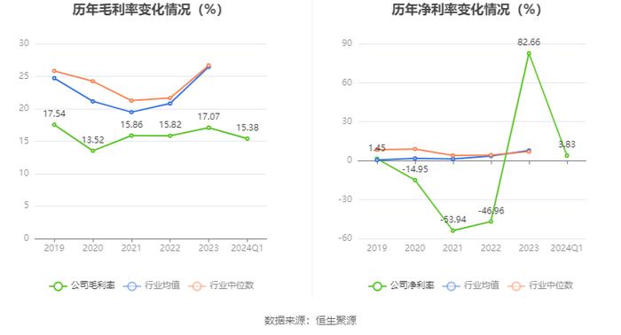 *ST中捷：2024年第一季度净利润1016.98万元 同比增长1029.88%