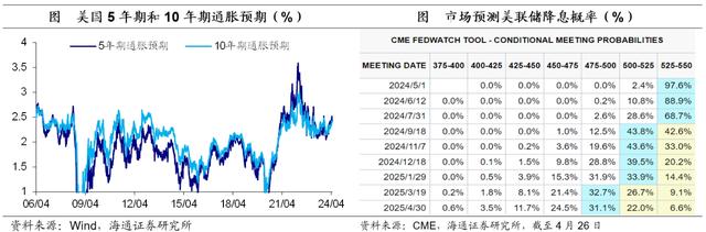 美国：有“胀”，无“滞”——海外经济政策跟踪