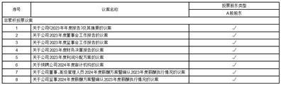 证券代码：605116   证券简称：奥锐特   公告编号：2024-023