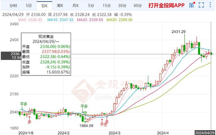 通胀加剧经济放缓 黄金价格稳定波动