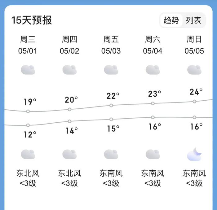 确定了，免费！五一假期，浙E车主们注意→