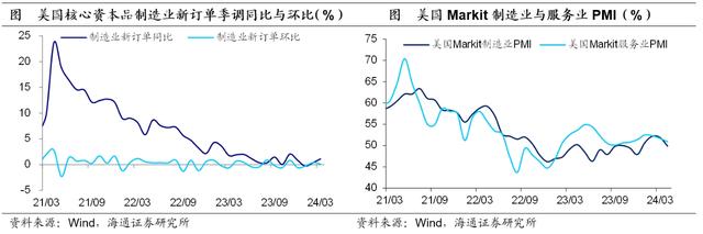 美国：有“胀”，无“滞”——海外经济政策跟踪