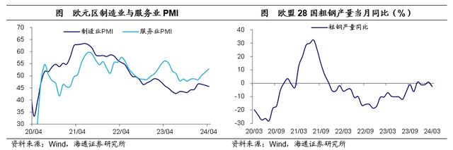 美国：有“胀”，无“滞”——海外经济政策跟踪