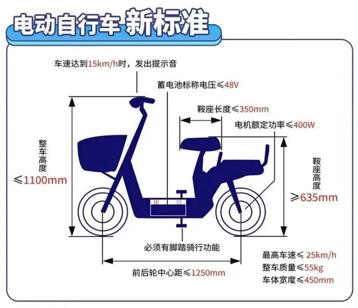 电动自行车新国标55公斤限重等于变相“杀人” 连续三年事故率飙升