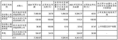 证券代码：605377    证券简称：华旺科技    公告编号：2024-030