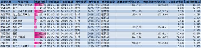 夏普比率1.42！投资高回报的秘密居然那么简单