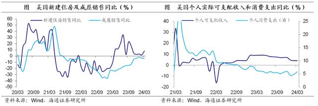 美国：有“胀”，无“滞”——海外经济政策跟踪