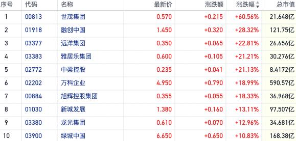 恒指六连阳走出技术牛市 通胀阴云令大宗商品行情降温｜港股风向标