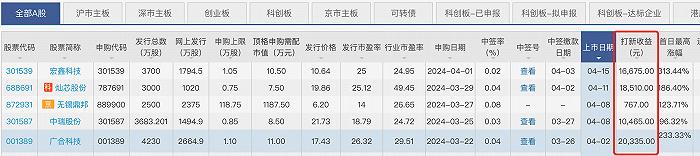 节前一只新股可申购，瑞迪智驱拟创业板募资3.57亿元