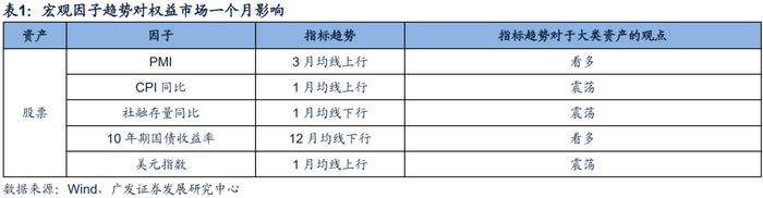 广发金工 | 北向资金净流入：A股量化择时研究报告