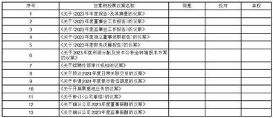 证券代码：605377    证券简称：华旺科技    公告编号：2024-030