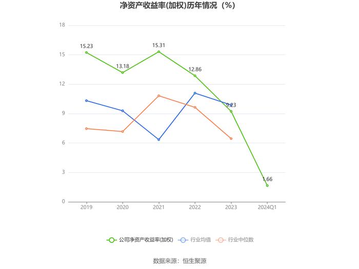 国盛智科：2024年第一季度净利润2655.32万元 同比下降27.06%