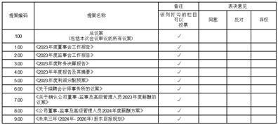 证券代码：002289    证券简称：ST宇顺    公告编号：2024-029