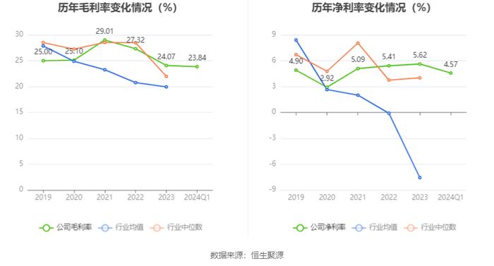 江苏有线：2024年第一季度净利润6980.89万元 同比下降25.63%