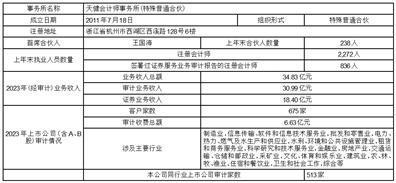 证券代码：605377    证券简称：华旺科技    公告编号：2024-030