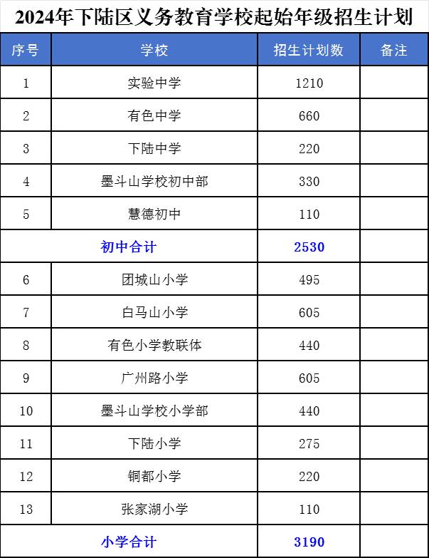 速看！下陆区小学初中学区划分来了