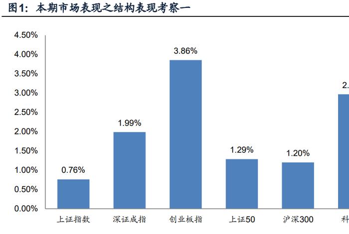 广发金工 | 北向资金净流入：A股量化择时研究报告