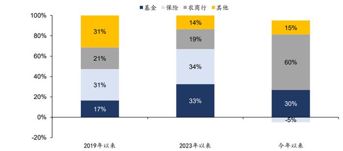 长期国债再被点名，债基还能配置吗？| 金斧子周度债市观察