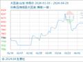 4月29日生意社大豆油基准价为7788.00元/吨