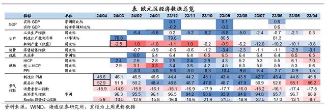 美国：有“胀”，无“滞”——海外经济政策跟踪