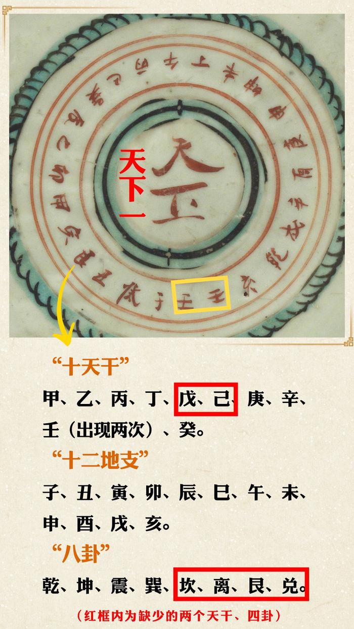 文博日历丨明代“指南针”什么样？这个盘子告诉你！