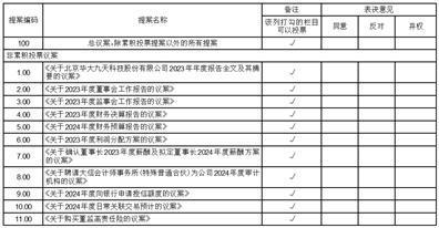 证券代码：301269    证券简称：华大九天    公告编号：2024-008