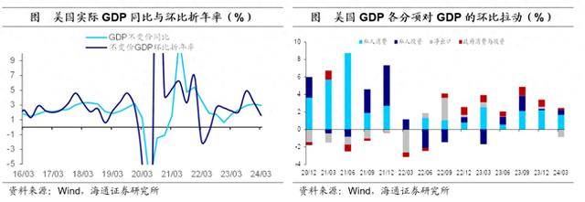 美国：有“胀”，无“滞”——海外经济政策跟踪