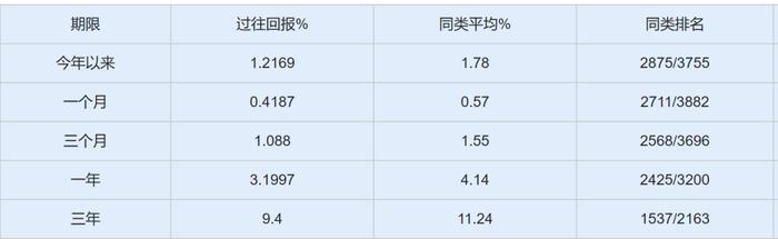 业绩惹祸？华宝基金20亿疑似通道债基被机构一键清仓赎回只剩下4个个人投资