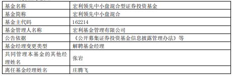 宏利领先中小盘混合庄腾飞离任张岩接棒 成立来亏3成