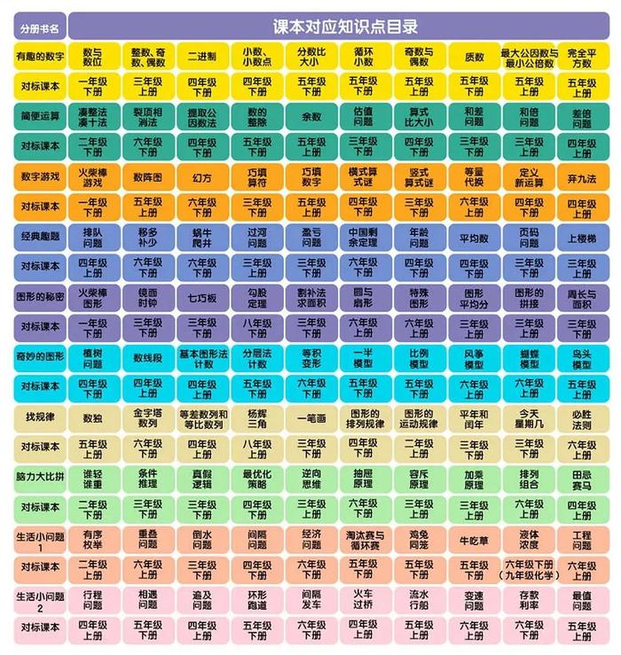 像看动画片一样爱上数学、物理！