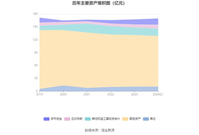 福建高速：2024年第一季度净利润2.44亿元 同比增长5.35%