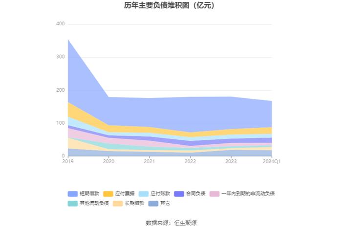 阳煤化工：2024年第一季度亏损3743.90万元