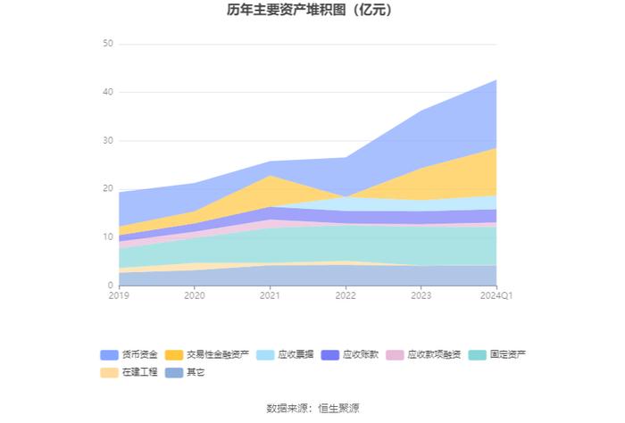 荣晟环保：2024年第一季度净利润9121.49万元 同比增长11.88%