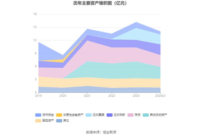 *ST中捷：2024年第一季度净利润1016.98万元 同比增长1029.88%