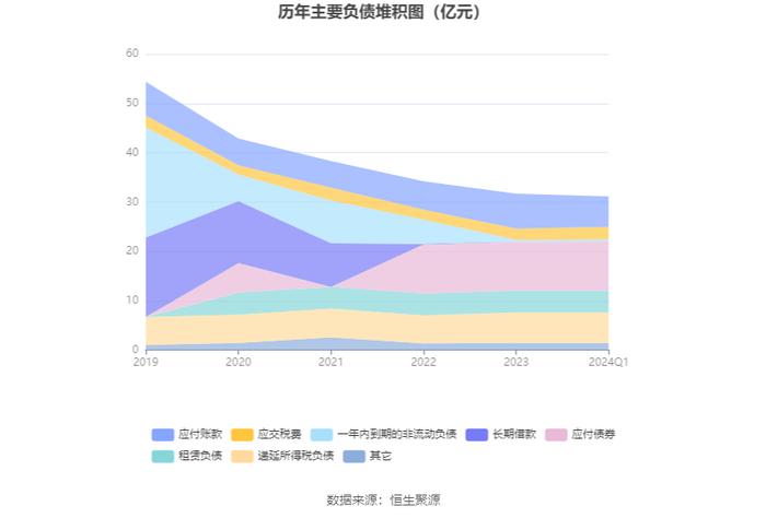 福建高速：2024年第一季度净利润2.44亿元 同比增长5.35%