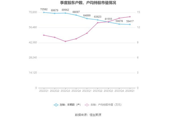 中原高速：2024年第一季度净利润2.84亿元 同比下降26.42%