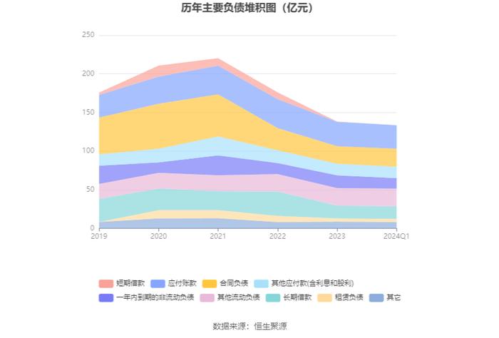 香江控股：2024年第一季度净利润2494.63万元 同比下降71.87%