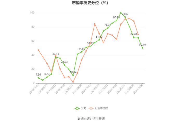 益民集团：2023年盈利5688.25万元 拟10派0.17元