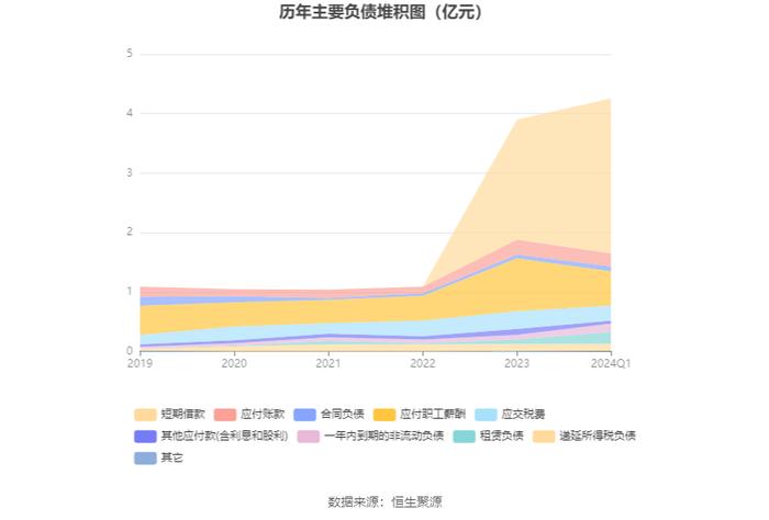 凌志软件：2024年第一季度亏损982.83万元