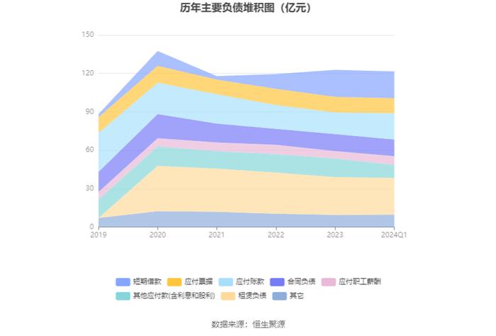重庆百货：2024年第一季度净利润4.35亿元 同比下降15.07%
