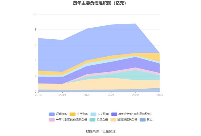 益民集团：2023年盈利5688.25万元 拟10派0.17元